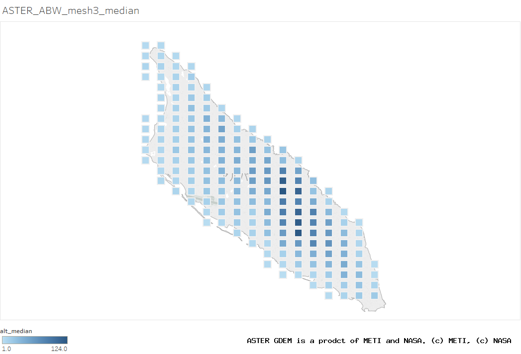 alt_median