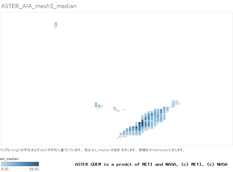 alt_median