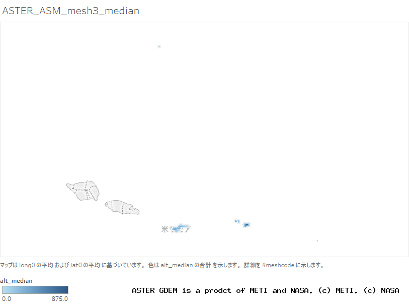 alt_median