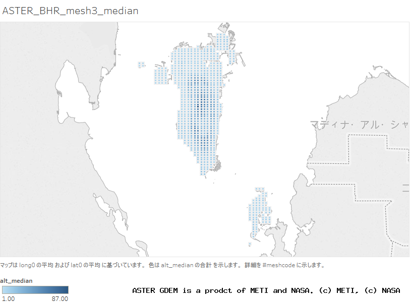 alt_median