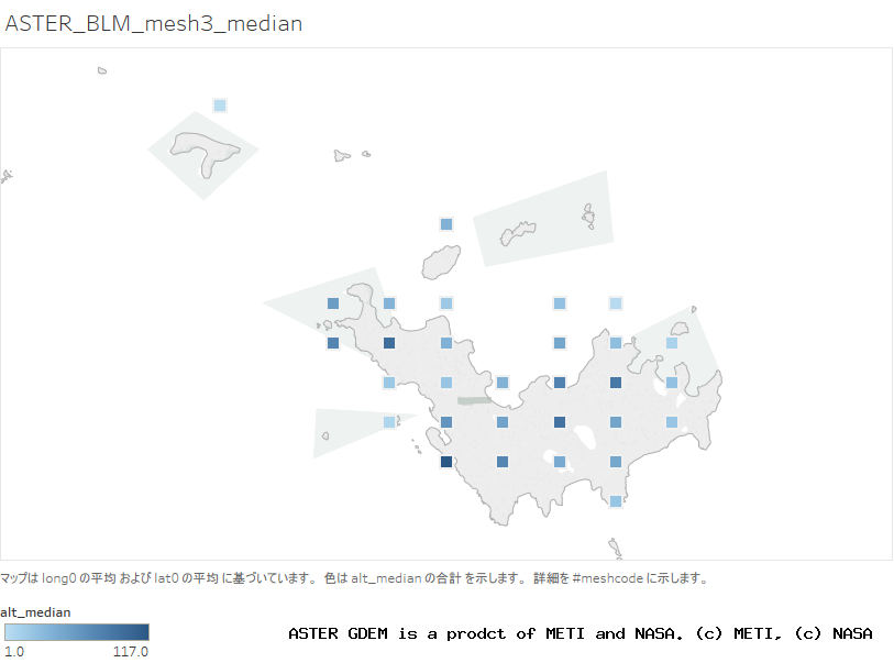 alt_median