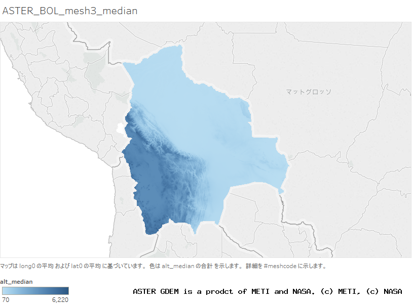 alt_median