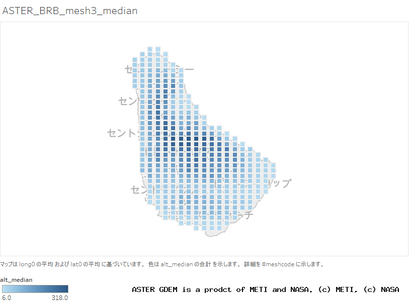 alt_median