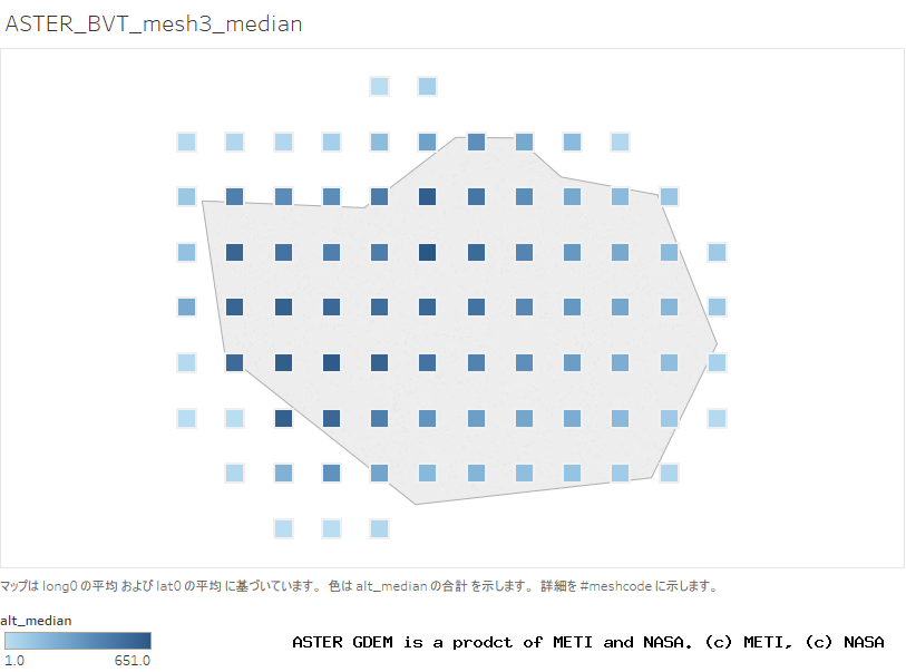 alt_median