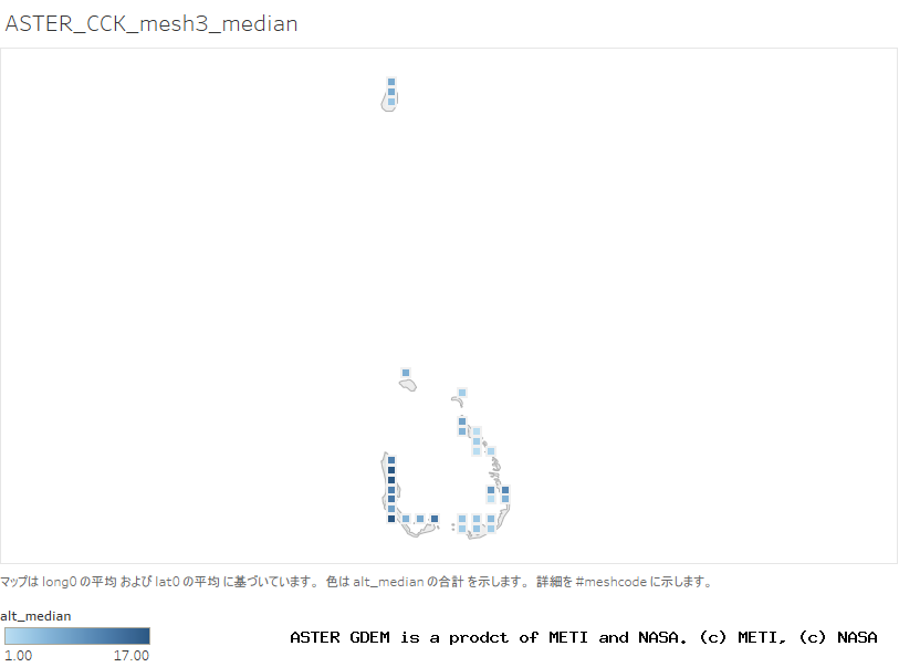 alt_median