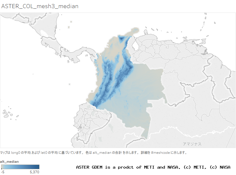 alt_median