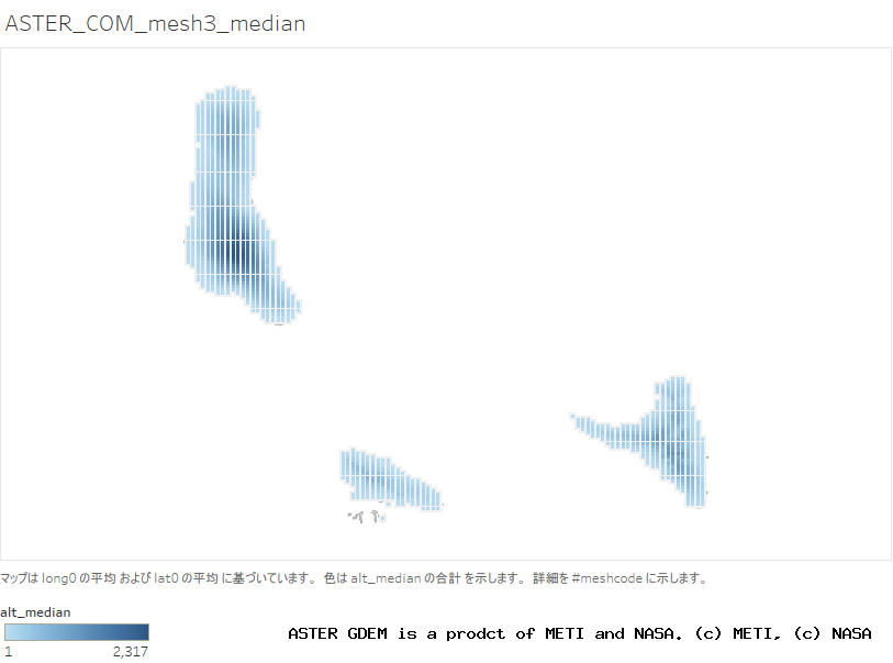 alt_median