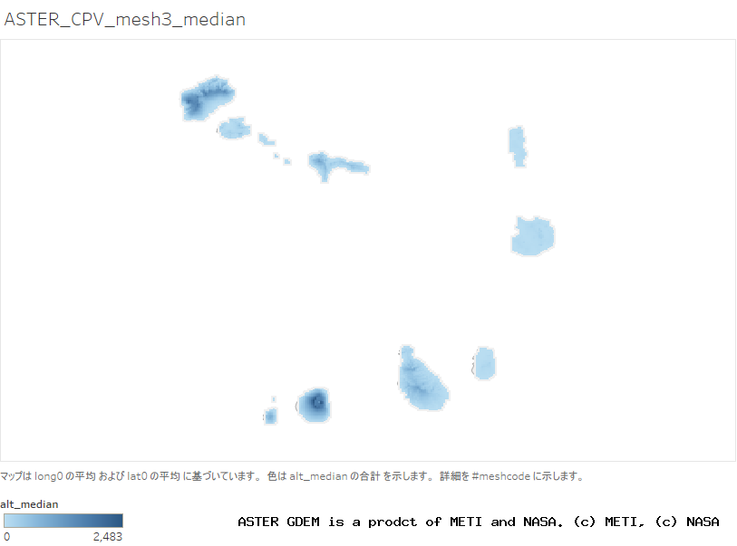 alt_median