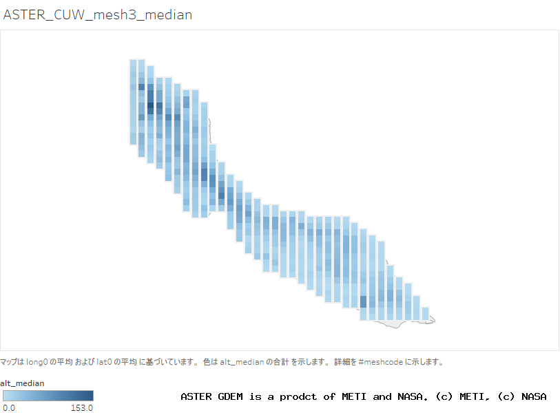 alt_median