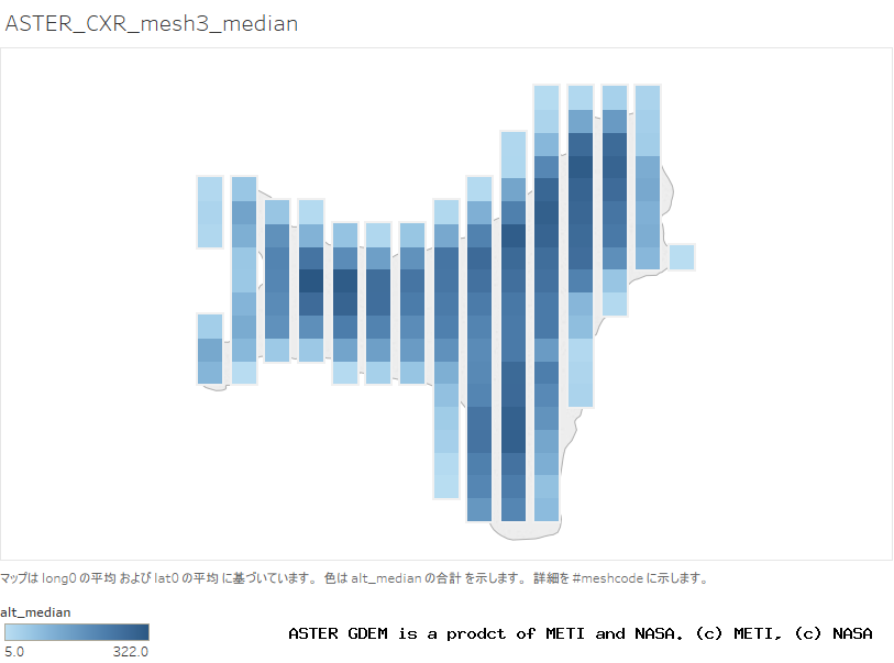 alt_median