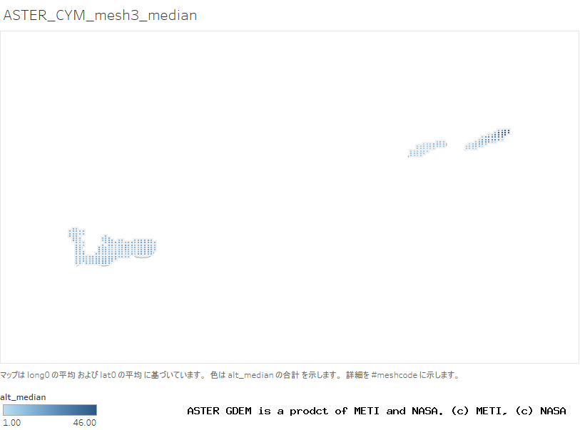 alt_median