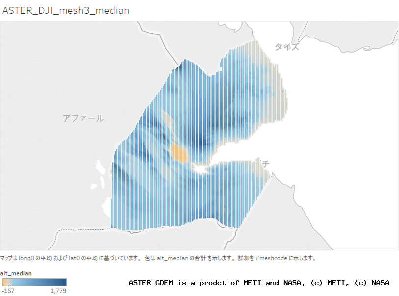 alt_median