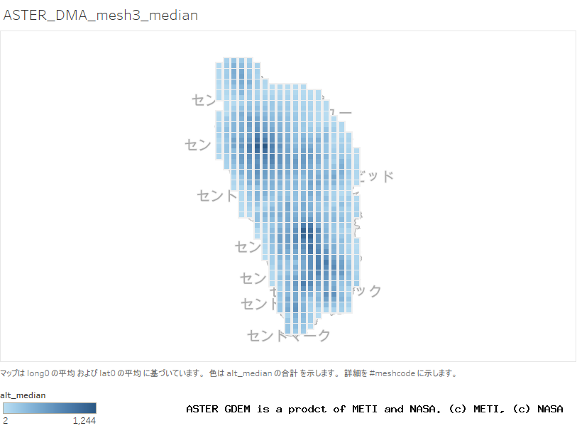 alt_median