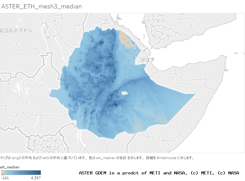 alt_median