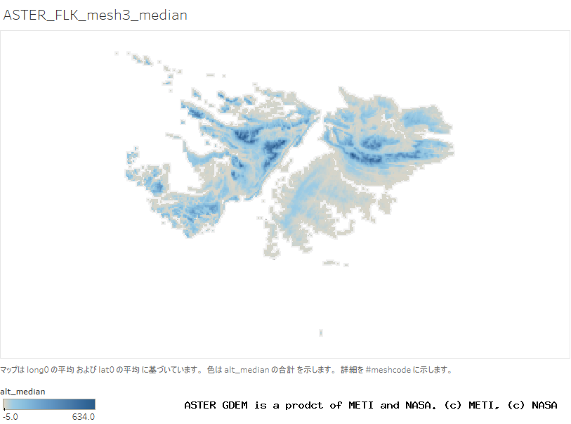 alt_median