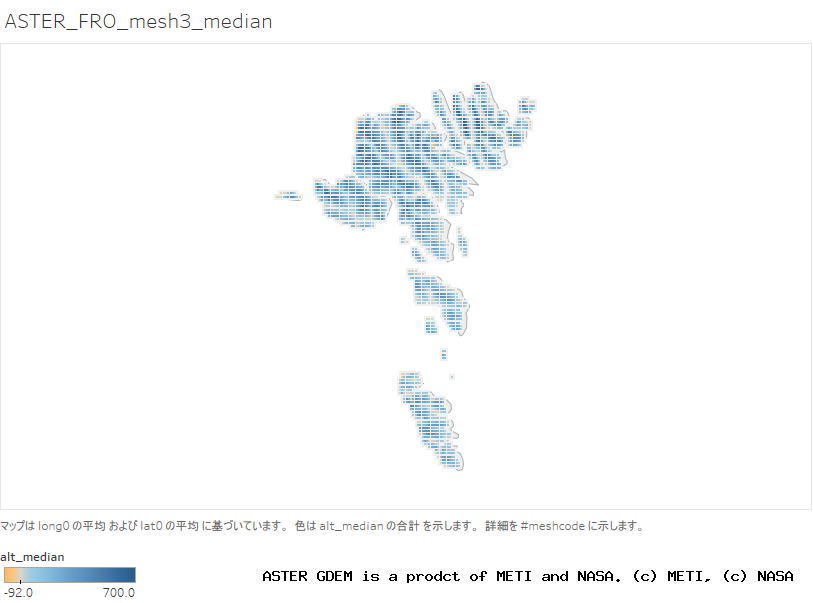 alt_median