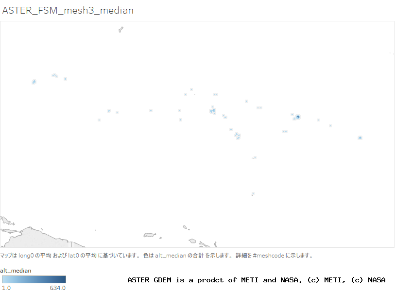 alt_median