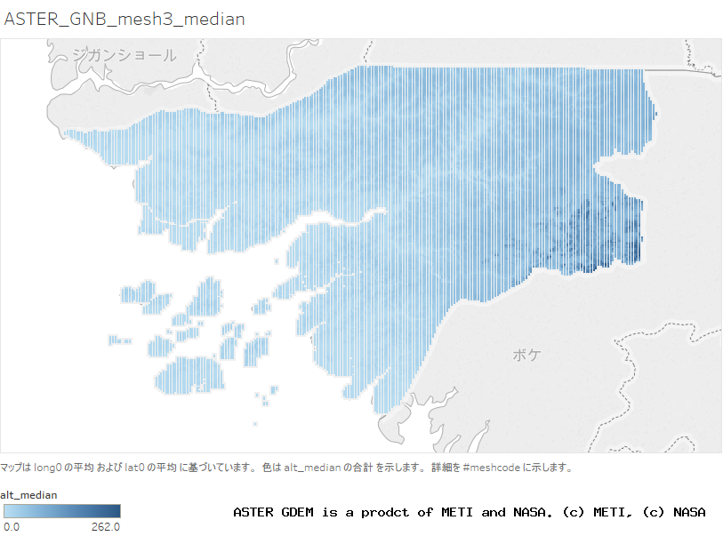 alt_median