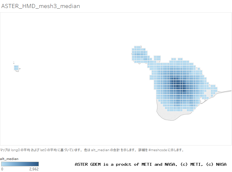 alt_median