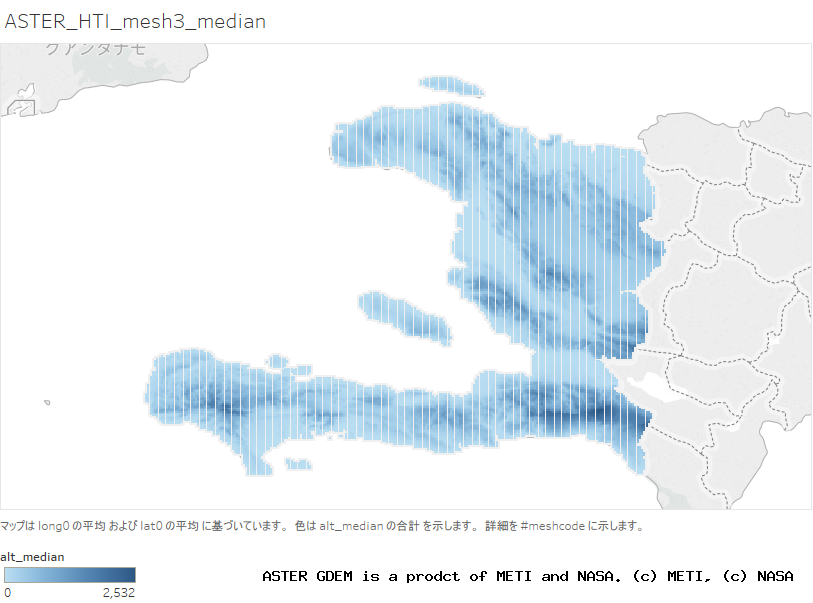 alt_median