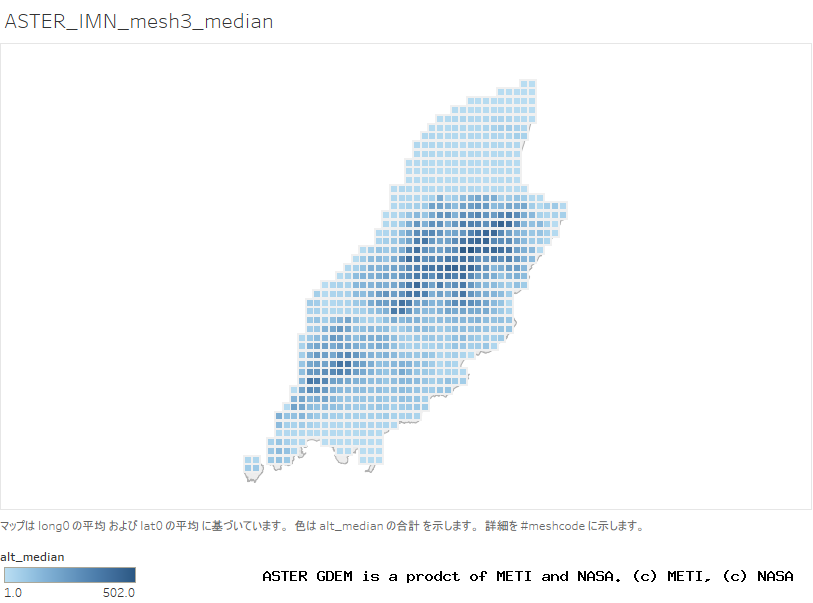 alt_median