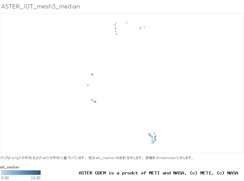 alt_median