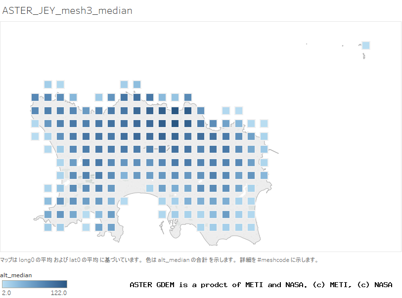 alt_median