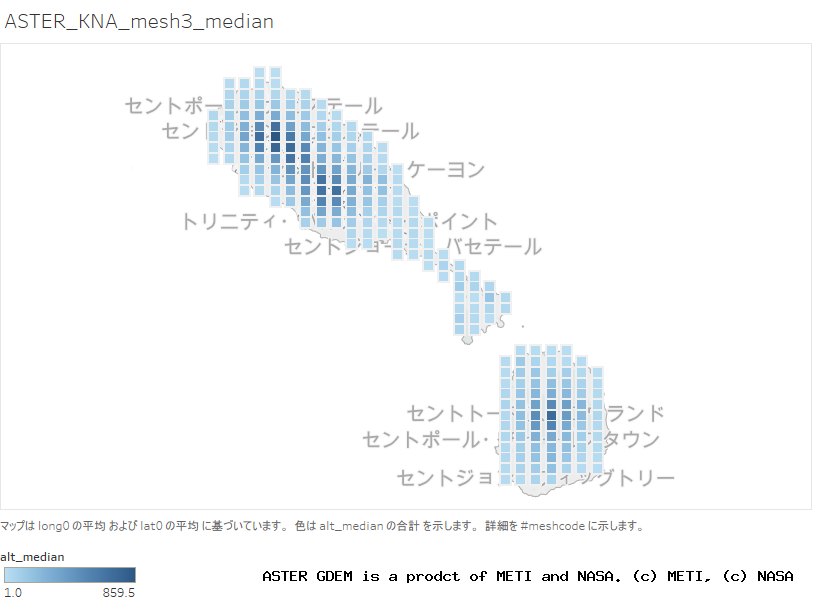 alt_median