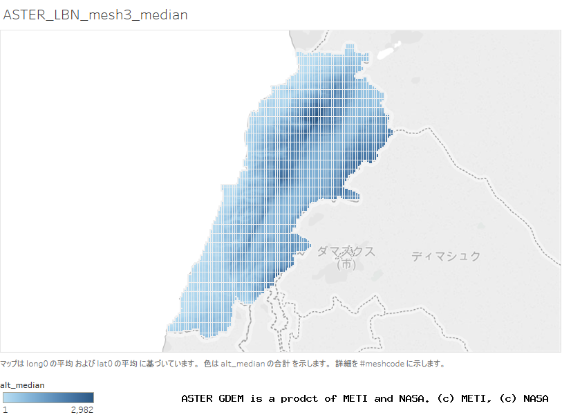 alt_median