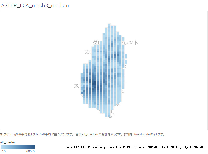 alt_median