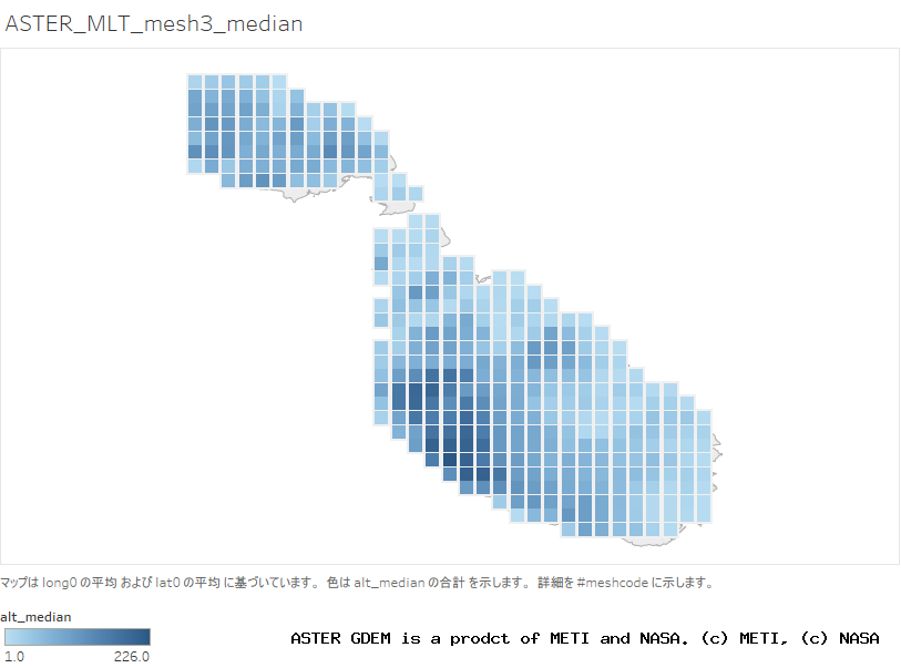 alt_median