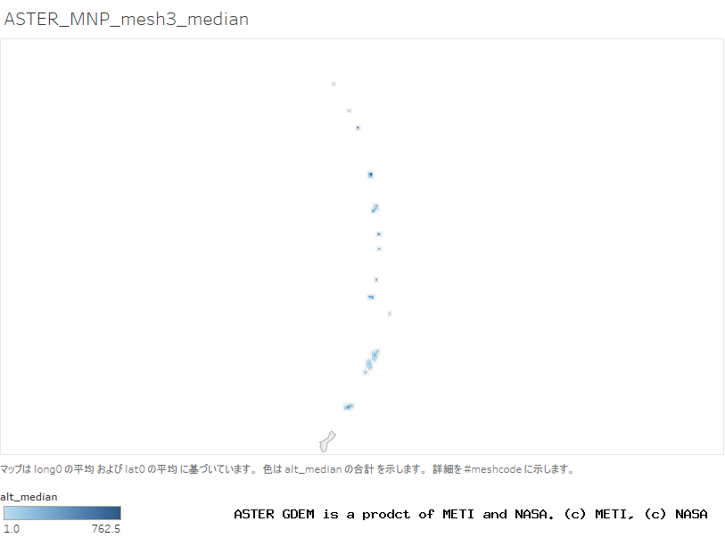 alt_median