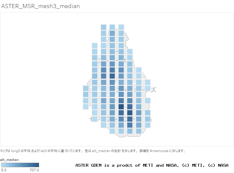 alt_median