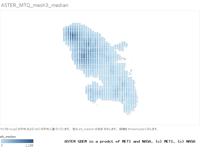 alt_median