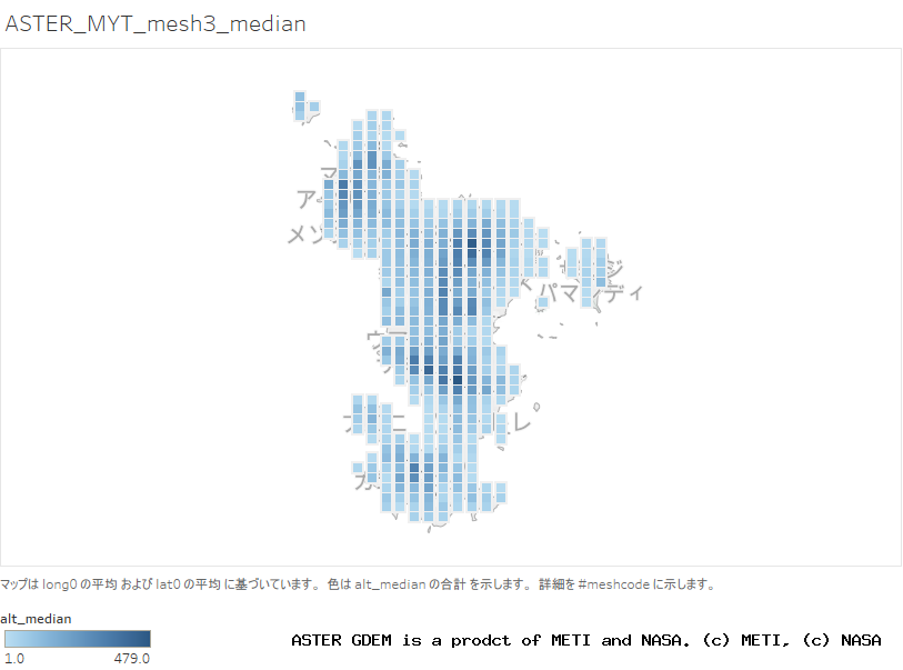 alt_median