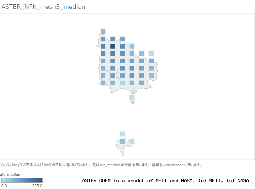 alt_median