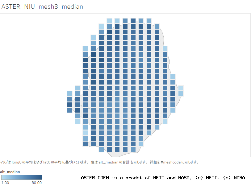 alt_median