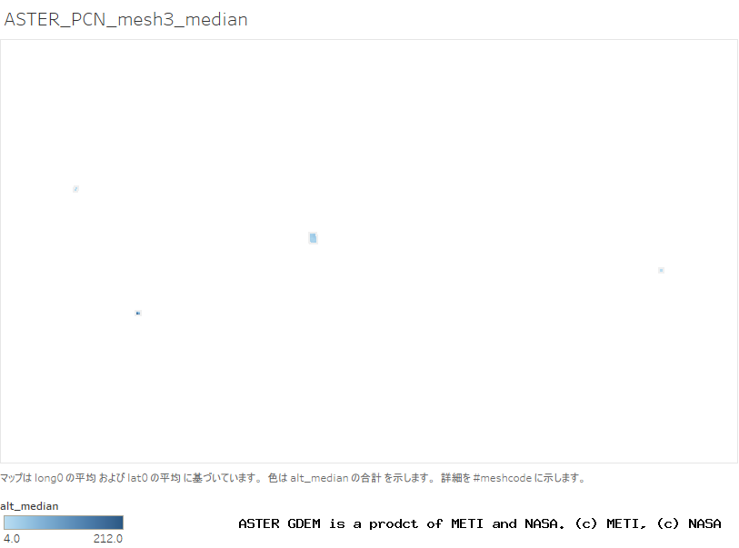 alt_median