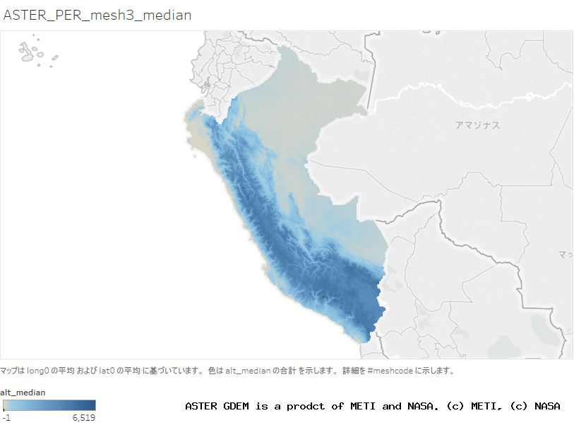 alt_median