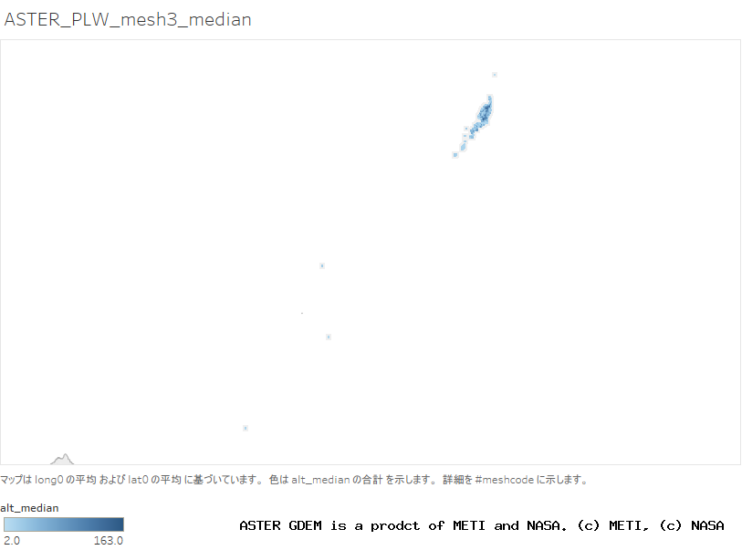 alt_median