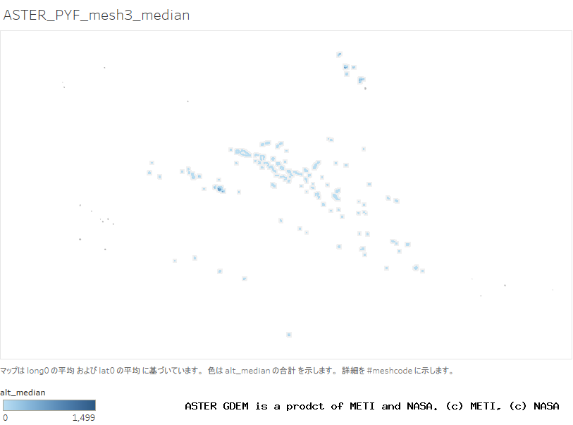 alt_median