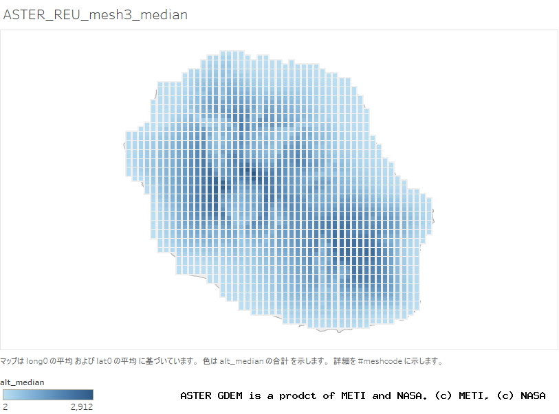 alt_median