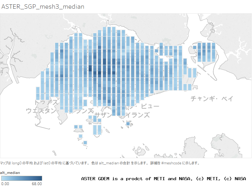 alt_median