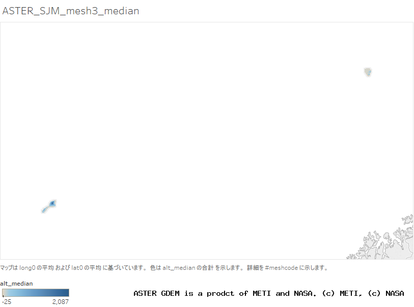 alt_median