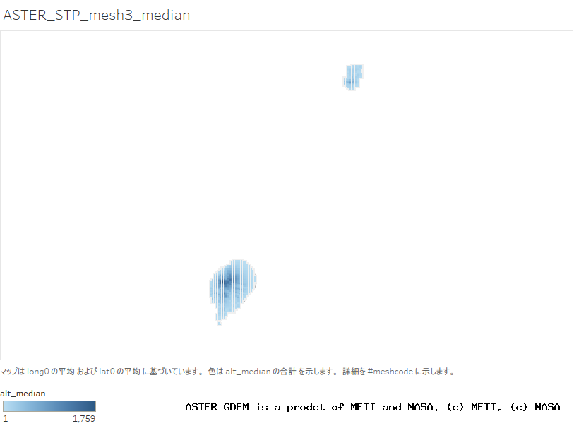 alt_median