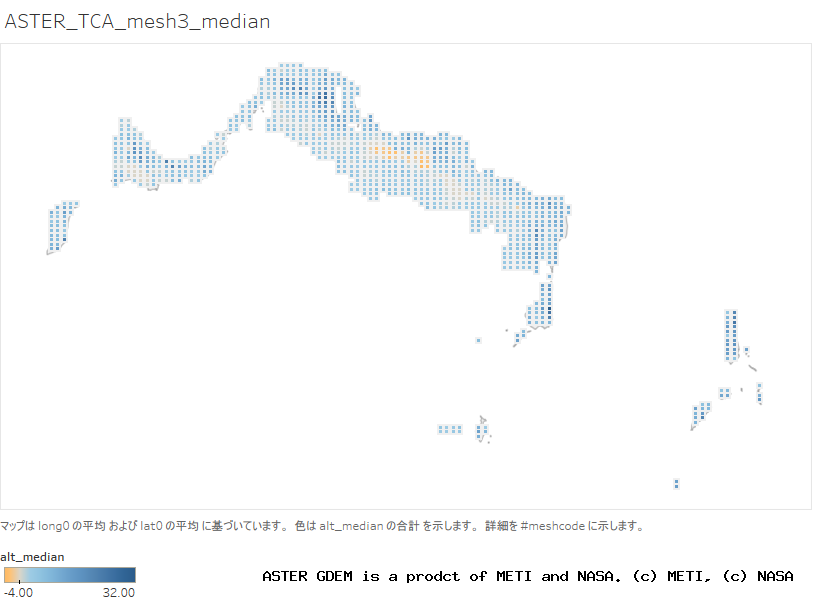 alt_median