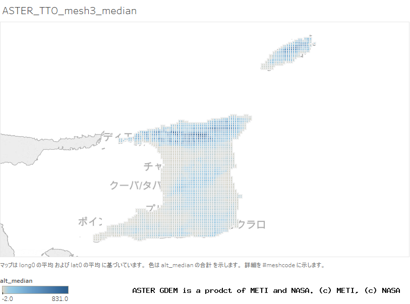 alt_median