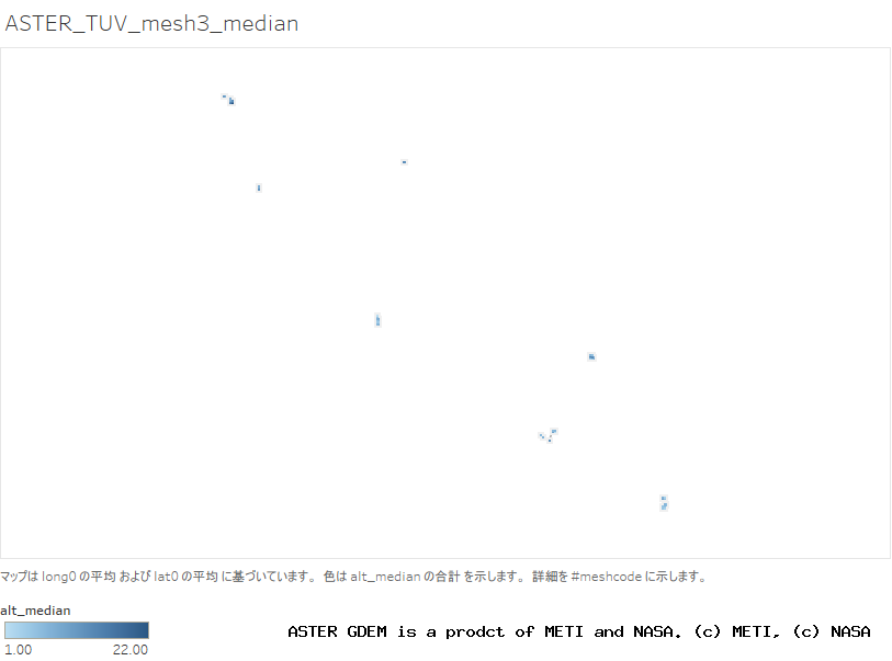 alt_median