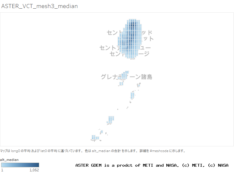 alt_median