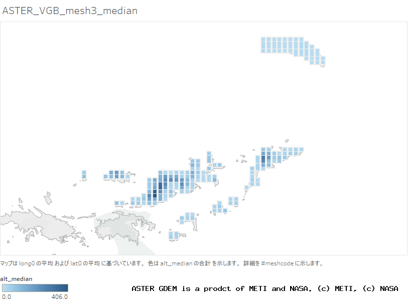 alt_median